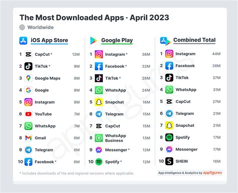 Download Top.
